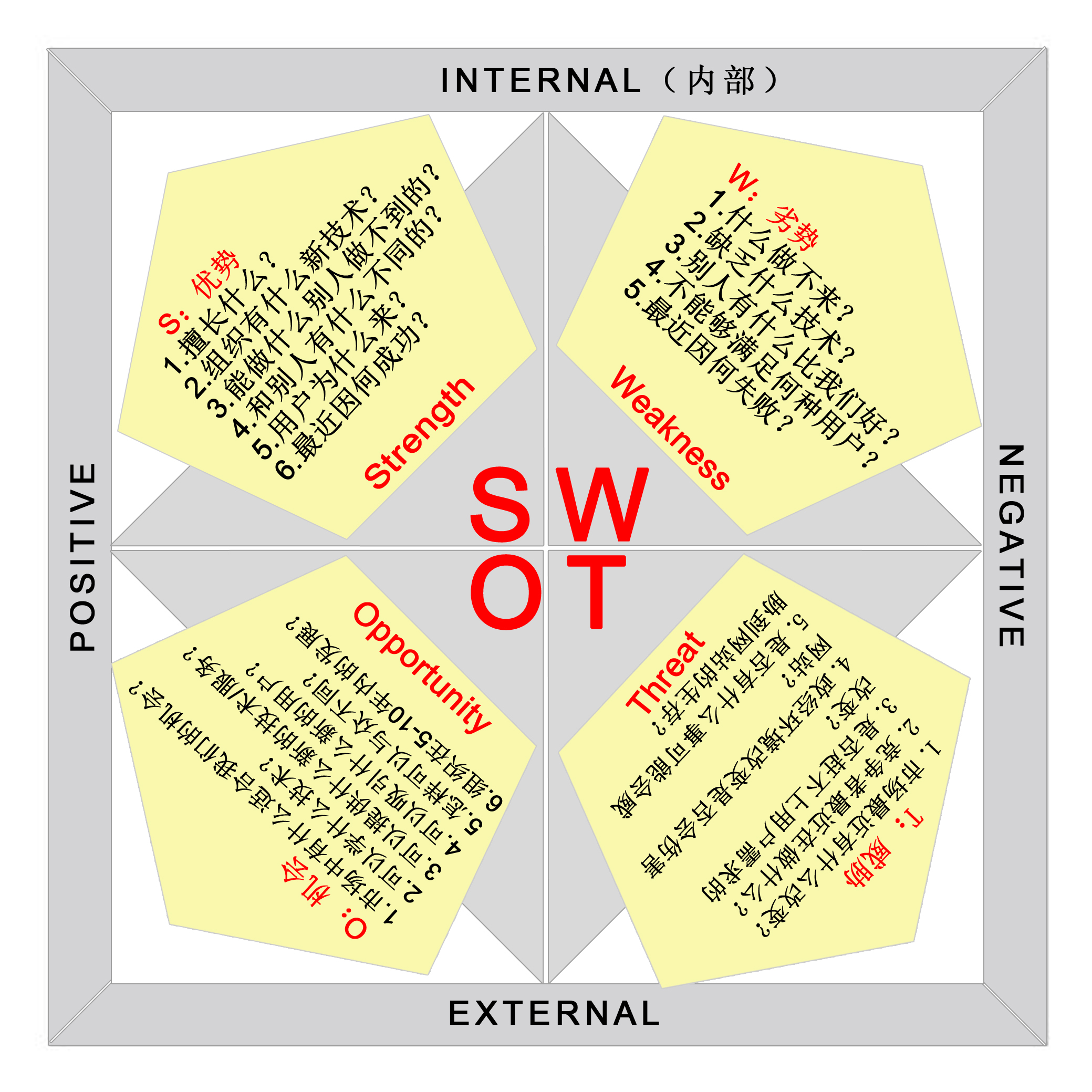 什么是seo网站优化的swot分析?